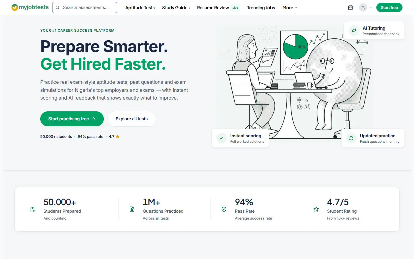 MyJobTests, a career assessment preparation platform built and operated by Blueinc Technologies