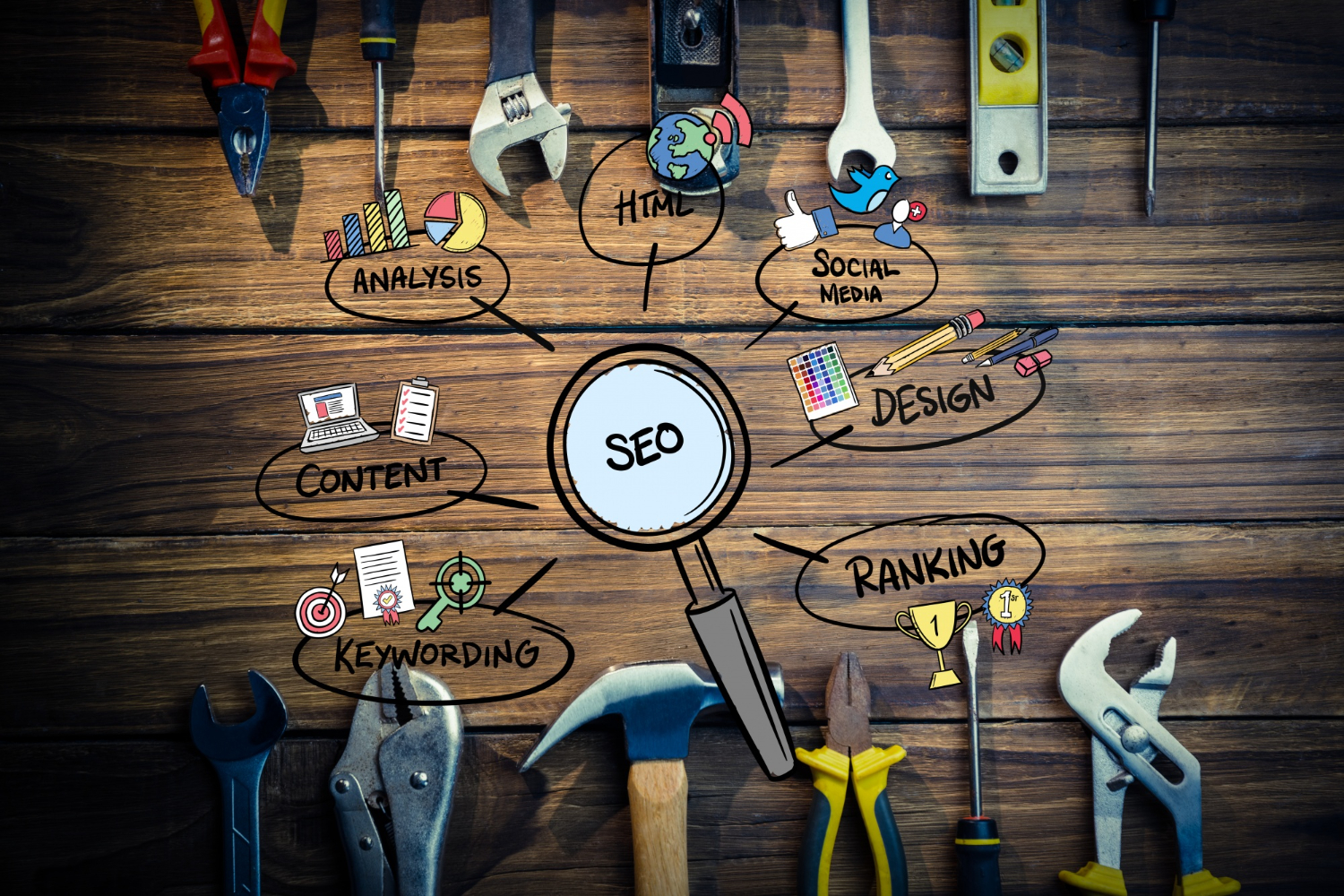 Third-party SEO Ranking Tools