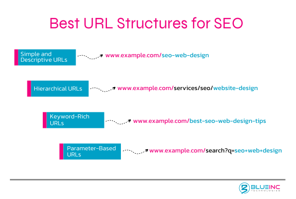 Best URL structures for SEO web design