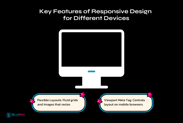  responsive website design across different devices (desktop, tablet, smartphone