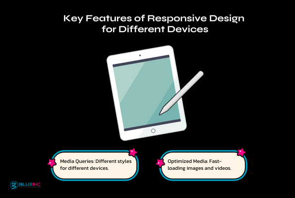  responsive website design across different devices (desktop, tablet, smartphone