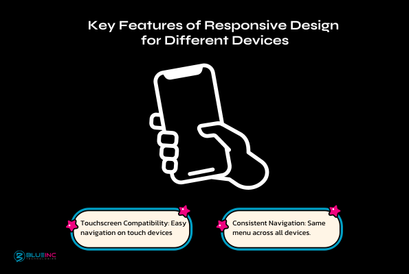  responsive website design across different devices (desktop, tablet, smartphone