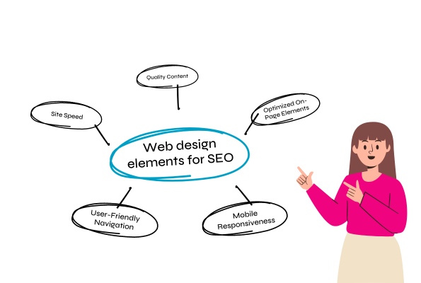 seo and web design: how to build a website that ranks