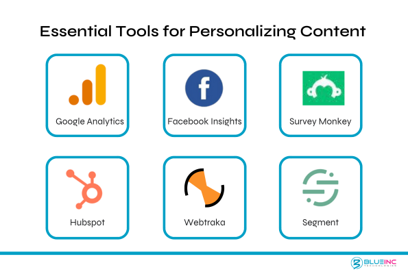 A visual guide displaying six essential tools for gathering and analyzing data to personalize content, highlighting their roles in optimizing content marketing strategies