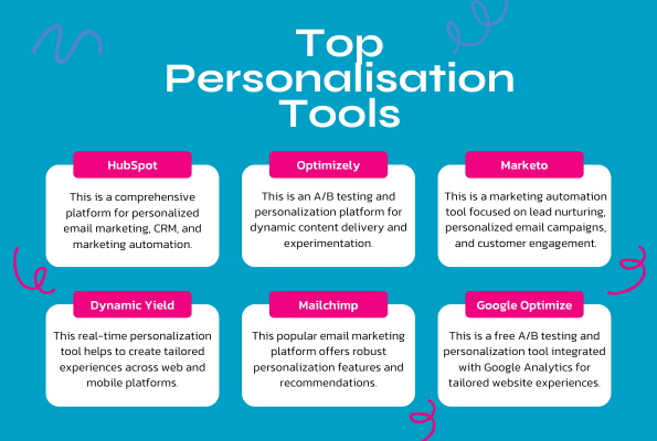 Graphic showcasing six essential tools for automating and optimizing content personalization efforts. Tools featured include HubSpot, Optimizely, Marketo, Dynamic Yield, Salesforce Marketing Cloud, Segment, Evergage, Mailchimp, and Google Optimize, each designed to help deliver tailored content to the right audience at the right time.