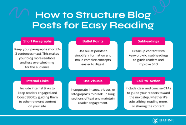 How to Structure Blog Posts for Easy Reading,' displaying six key tips: short paragraphs represented by a document with evenly spaced lines; bullet points illustrated by a bulleted list; subheadings shown with bold headers on a page; internal links symbolized by a hyperlink icon; the use of visuals displayed with an image of a mountain and sun; and a call-to-action (CTA) represented by a clickable button icon with a hand pointer. The infographic provides visual cues to help bloggers create more reader-friendly content.