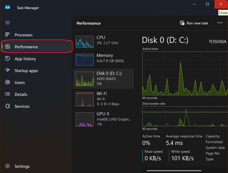 Windows 11 task manager window with the performance tab highlighted